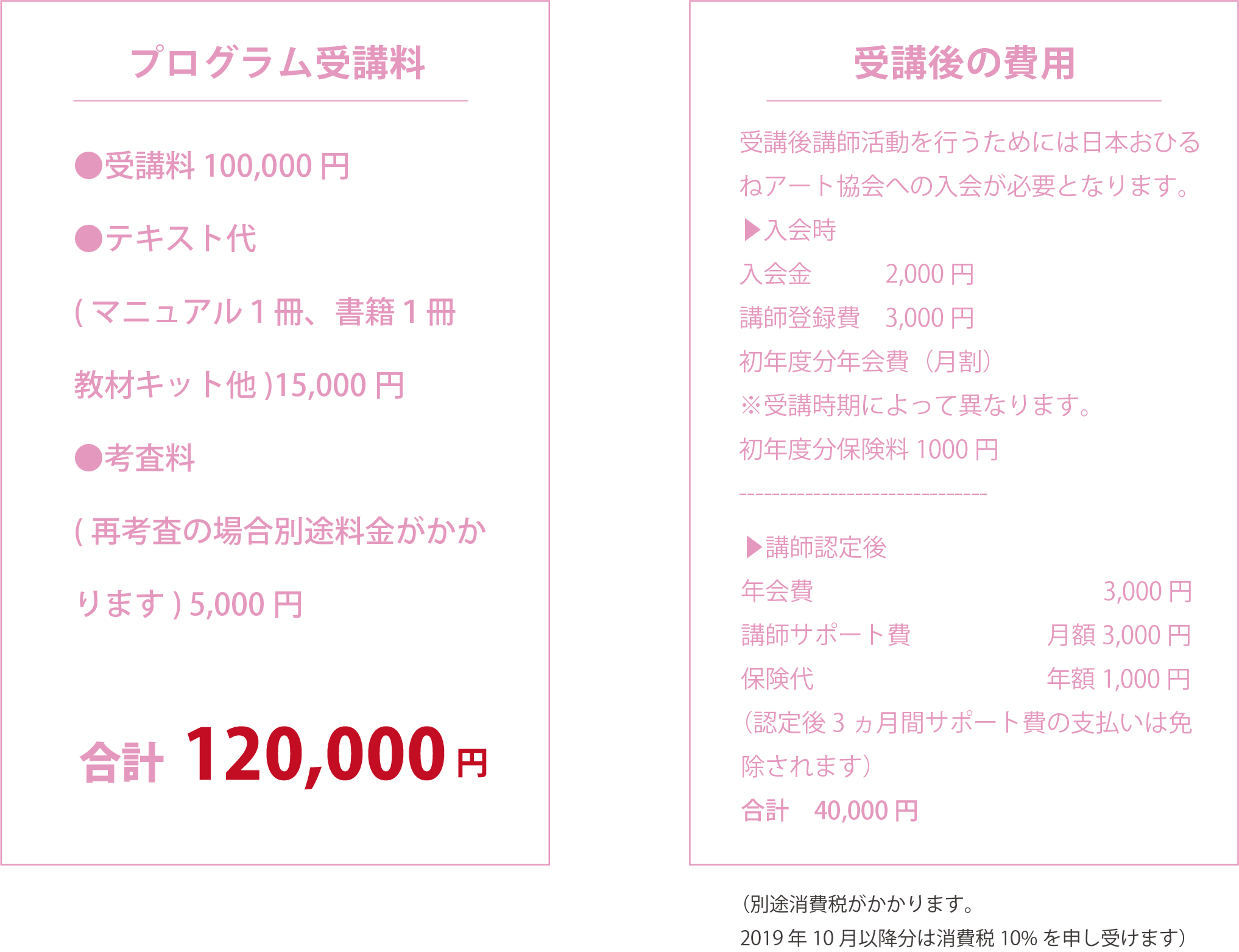 プログラム受講料